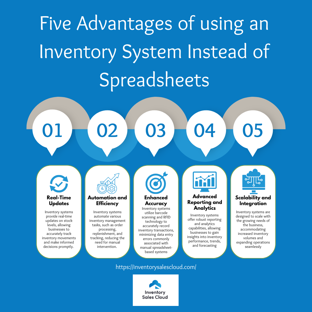 Five Advantages of using an Inventory System Instead of Spreadsheets!